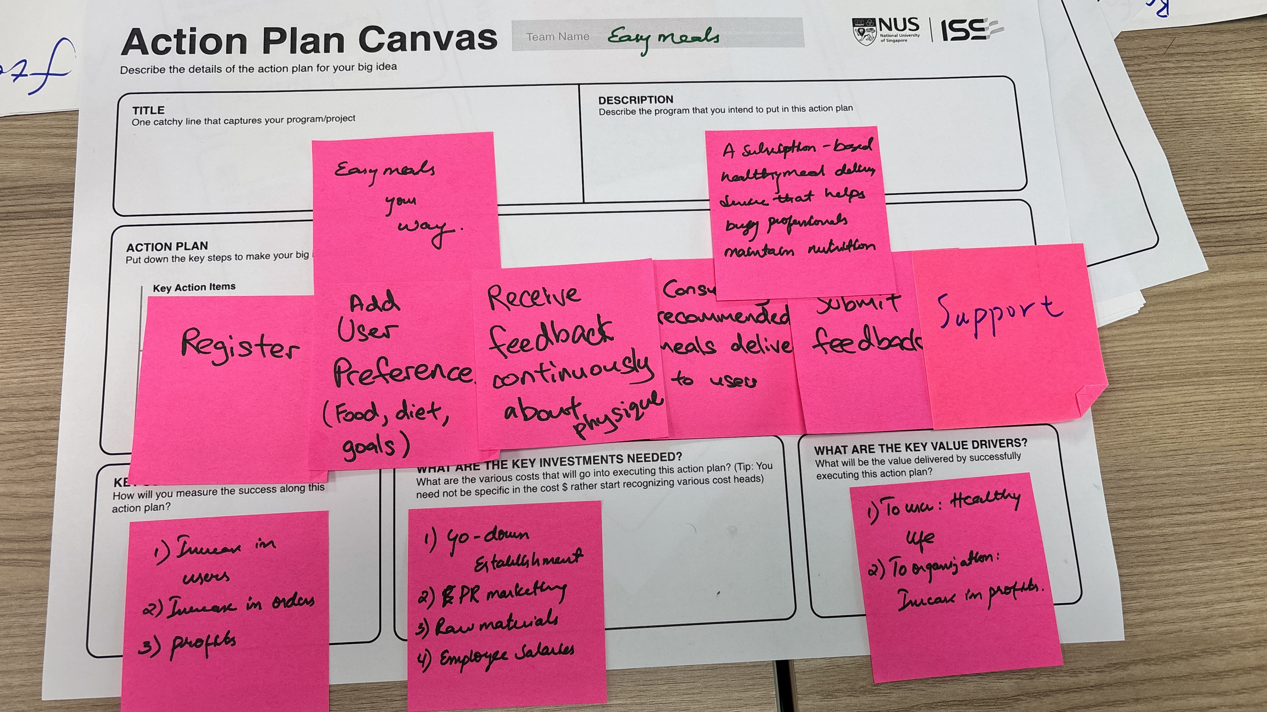 Action plan canvas showing our implementation strategy. Key sections include: stakeholders (users, delivery partners, operations team), required resources (kitchen infrastructure, delivery network, app development), risks (food safety, quality control, customer acquisition), success metrics (retention, NPS, time saved), and phased rollout plan (pilot city, expansion, feature additions). This demonstrates PM thinking in planning execution, not just ideation.